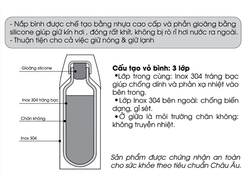 Cấu tạo của bình giữ nhiệt mà không phải ai cũng biết