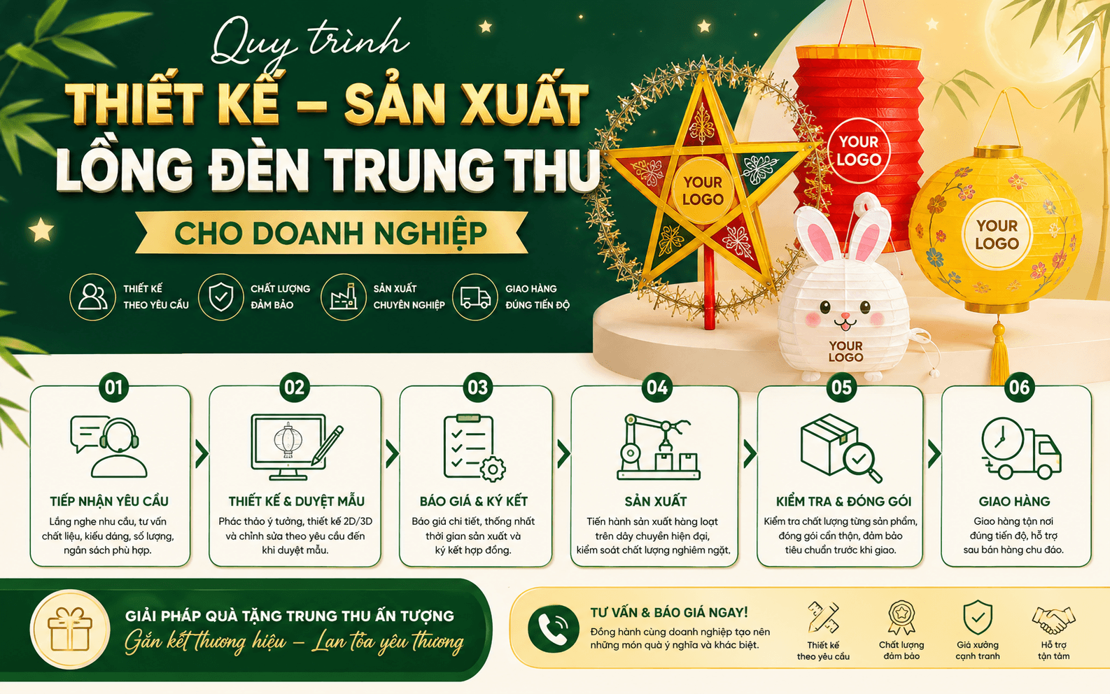 Quy trình thiết kế sản xuất lồng đèn trung thu cho doanh nghiệp